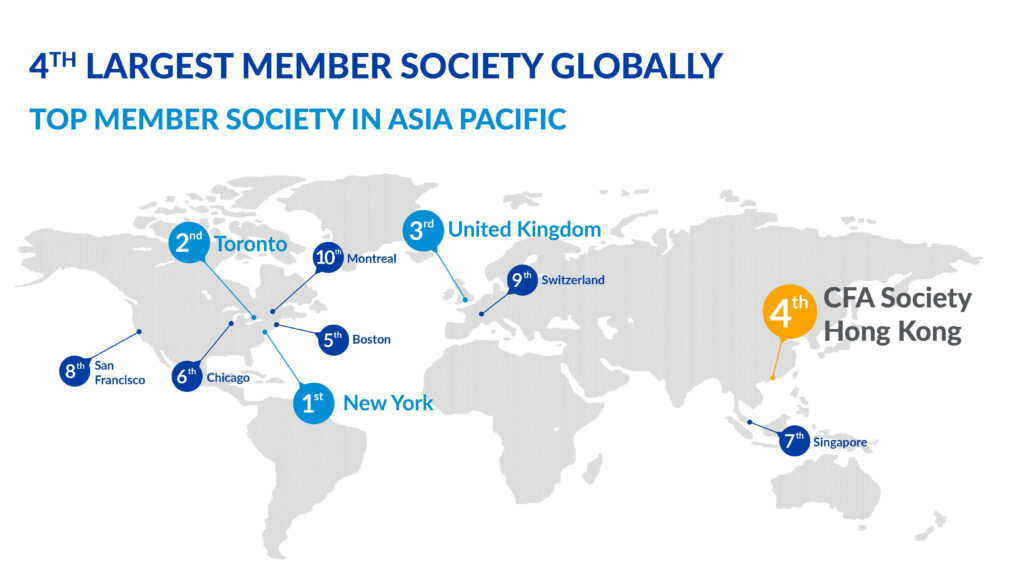 Top 10 member societies of CFA Institute